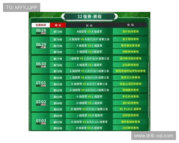 2026世界杯48队12小组赛制如何设置,小组前两名怎么出线