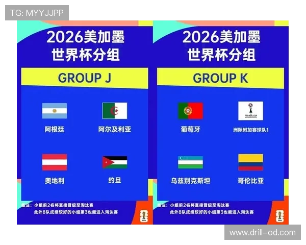 2026世界杯48队参赛赛制详解:12个小组如何晋级32强淘汰赛