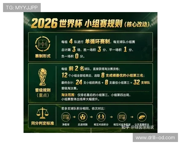 2026世界杯最新晋级席位规则 2026世界杯最新晋级席位规则