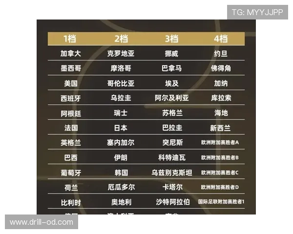 2026世界杯决赛为什么安排在美国举行 2026世界杯决赛为什么安排在美国举行