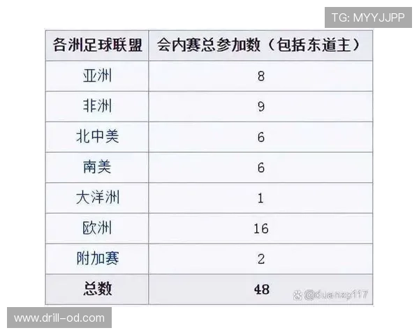 2026世界杯规则下条件怎么算