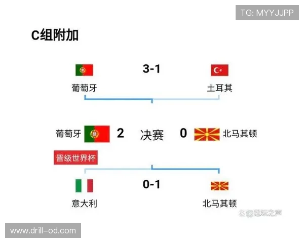 世界杯小组赛焦点战赛前胜率分析完整版