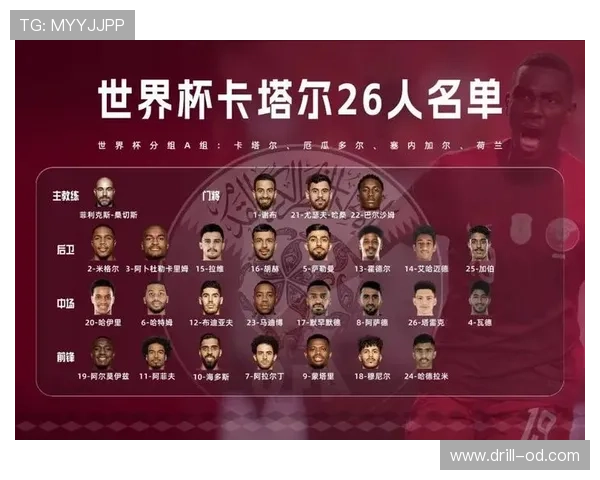 卡塔尔能否延续亚洲冠军辉煌 2026世界杯黑马之路面临哪些挑战 卡塔尔能否延续亚洲冠军辉煌 2026世界杯黑马之路面临哪些挑战